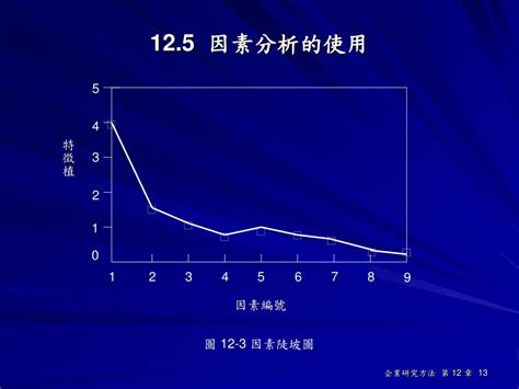 陡坡圖|第12 章 因素分析